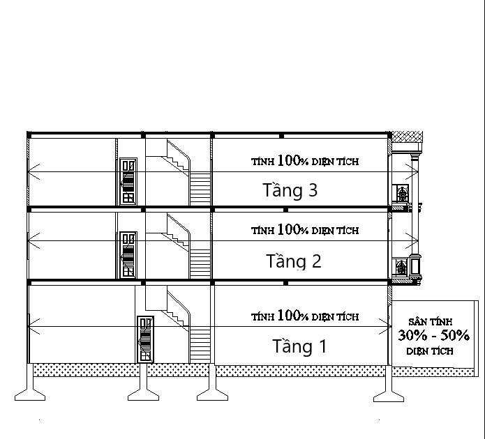 Tính diện tích xây dựng