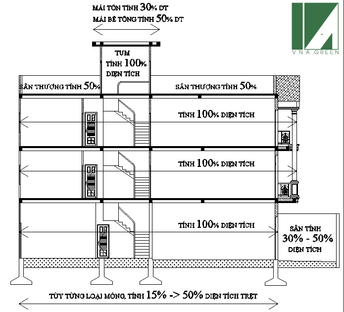 cách tính diện tích xây dựng