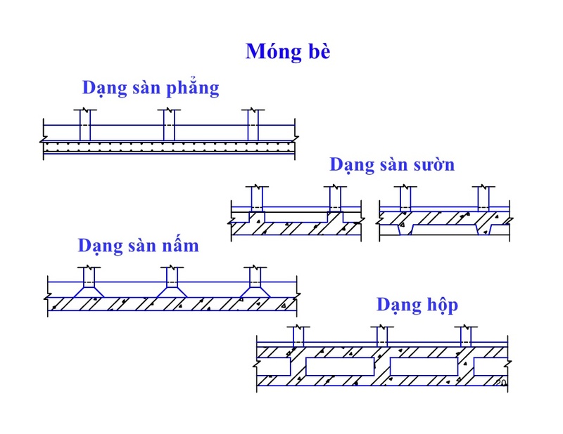 Cấu tạo móng bè