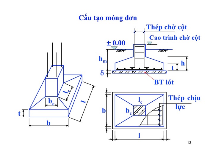 cấu tạo móng đơn