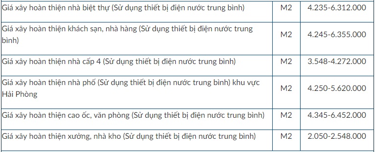 Đơn giá thi công biệt thự