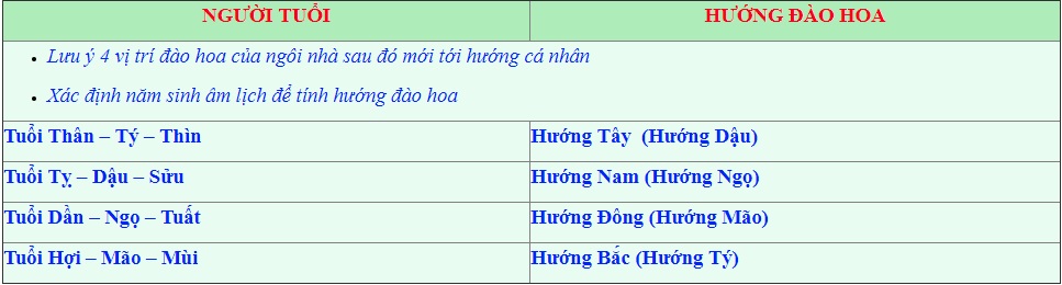 phong thủy nhà vệ sinh,  vị trí đào hoa với tuổi