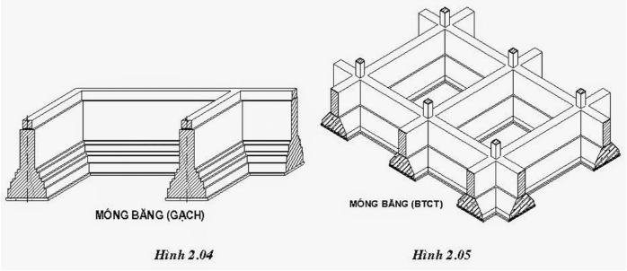 chi phí xây dựng móng băng