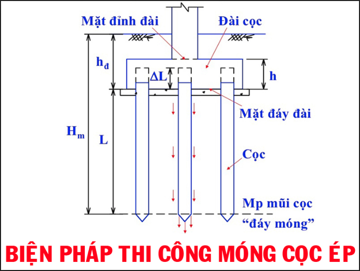 chi phí xây dựng móng cọc ép