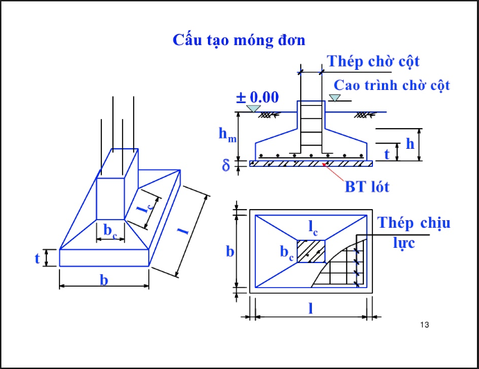 chi phí xây dựng móng đơn