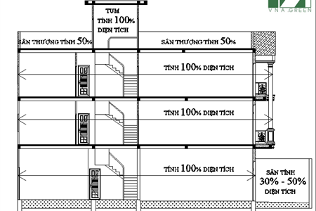 Cách tính diện tích xây dựng m2